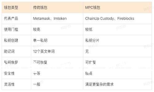 TP钱包最新升级公告：功能强大，助你轻松管理数字资产