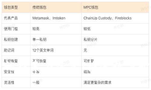 央行数字货币的探索与展望：推进数字时代的金融变革