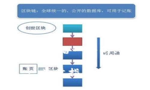 以下是根据您的要求生成的内容，包括一个的、关键词，以及详细的大纲和内容。

如何在TP钱包中添加GCT钱包：一步步指南与注意事项