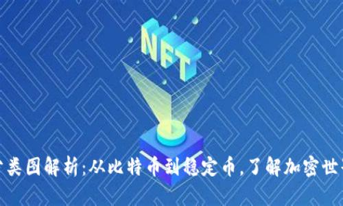 数字货币价值分类图解析：从比特币到稳定币，了解加密世界的深度与广度