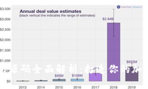 以太坊行情钱包源码全面解析：打造你的加密资产管理工具