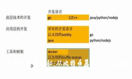 2021年数字货币价格走势揭秘：从比特币暴涨到以太坊崛起的背后故事
