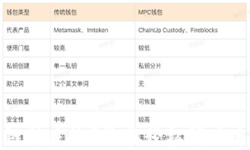 
TP钱包链接失效？教你轻松解决连接问题