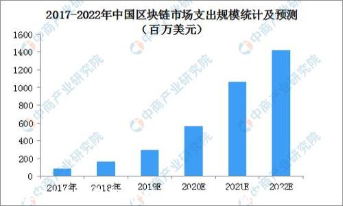 
沪深300数字货币股：掘金区块链投资新机会