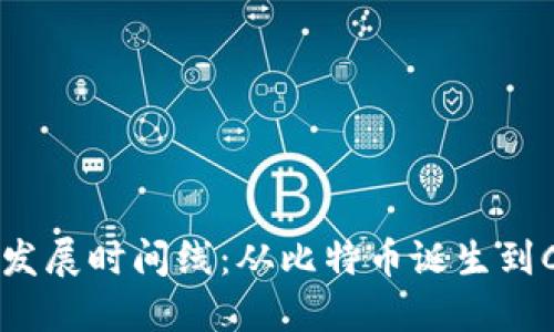 数字货币的发展时间线：从比特币诞生到CBDC的崛起