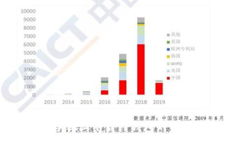 小米手机上下载TP钱包的详细指南