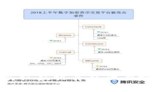 数字货币买卖收益计算技巧与最新市场动态