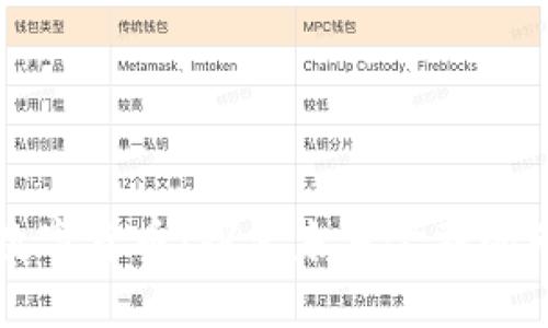 第二代数字货币：探索未来金融的无形革命
