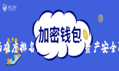 数字货币防伪难度排名：2023年数字资产安全防护全景分析
