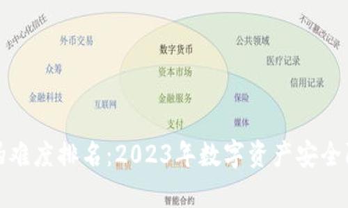 数字货币防伪难度排名：2023年数字资产安全防护全景分析