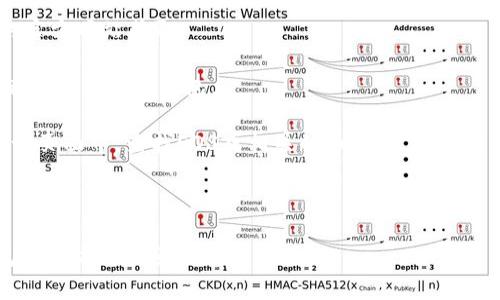 EOS (Ethereum Operating System) 是一个基于区块链的去中心化操作系统，而“T P钱包”似乎是指某种特定的钱包应用，用于存储和管理EOS及其他加密货币。为了找到“T P钱包”的EOS地址，你可以按照以下步骤进行操作：

1. **下载钱包应用**：首先确保你已经下载并安装了T P钱包。可以从官方应用商店或钱包的官方网站获取。

2. **创建或导入钱包**：打开应用，如果这是你第一次使用，按照提示创建一个新的钱包，或者导入已有的钱包。

3. **寻找EOS地址**：在钱包应用的主界面，通常会有显示你当前持有的加密货币的选项。在该页面中，查找EOS或相关的币种，点击后可以看到你的EOS地址。

4. **复制地址**：点击EOS地址后，会有复制的选项，方便你在转账或接收EOS时使用。

请注意，确保从官方渠道获取钱包软件，并保持私钥信息的安全。如有疑问，可以访问相应钱包的官方支持页面寻求帮助。