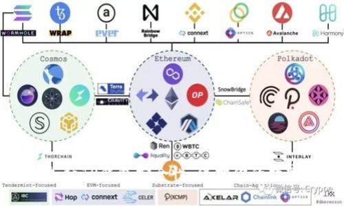 如何加强TP钱包安全性：保护你的数字资产