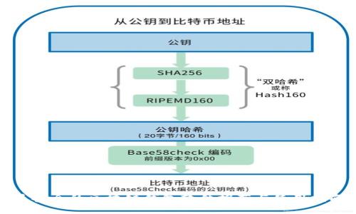 最安全的区块链钱包软件推荐与使用指南