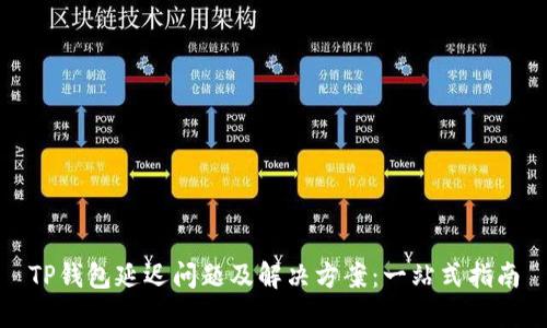 TP钱包延迟问题及解决方案：一站式指南