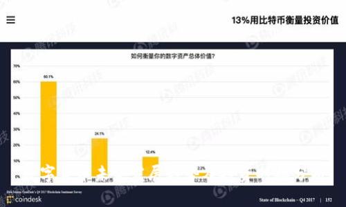 数字货币未来发展趋势及投资时机分析