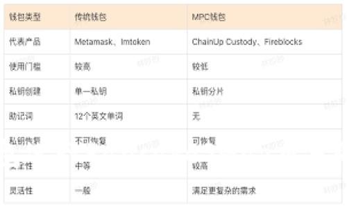利用TP钱包进行PancakeSwap交易的全面指南