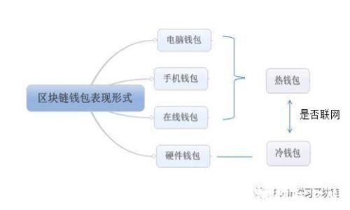 
2023年厦门数字货币消费红包：如何领取与使用