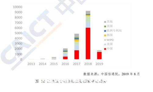 如何安全便捷地将狗狗币提取到TP钱包？