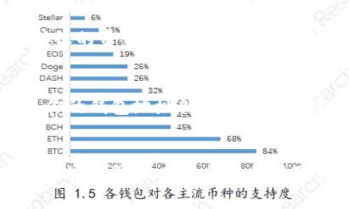 TP钱包（Trust Wallet）是一款相对流行的加密货币钱包，它允许用户安全地存储和管理各种数字资产。如果你在使用TP钱包并想要找到自己的收款地址，下面的指南将为你提供详细的信息与步骤，帮助你轻松找到收款地址。

一、什么是收款地址？
收款地址是一个独特的字符串，类似于银行账户号码，用于接收加密货币。当你想要从其他人那里接收数字货币时，必须提供这个地址。每种加密货币都有自己独特的地址格式，因此，确保使用正确的地址是至关重要的。

二、如何找到TP钱包的收款地址
找到TP钱包的收款地址非常简单，以下是逐步指南：

h4步骤1：打开TP钱包应用/h4
首先，在你的手机上启动TP钱包应用。如果尚未安装，可以在App Store或Google Play商店中下载。

h4步骤2：选择你要接收的加密货币/h4
在主界面上，你会看到钱包中的所有加密货币列表。选择你想要接收的货币，例如比特币（BTC）、以太坊（ETH）或其他代币。

h4步骤3：获取收款地址/h4
在所选加密货币的页面中，通常会有“接收”或“收款”的选项。点击该选项后，TP钱包将显示你的钱包地址。这通常是一个以字母和数字组合而成的长字符串。

h4步骤4：复制地址/h4
一旦你看到钱包地址，确保将其复制到剪贴板或安全的地方。你可以通过点击“复制”按钮来简化这个过程。另外，很多时候会显示该地址的QR码，这样发钱的人可以直接扫描来发送币。

三、注意事项
在分享你的收款地址时，请注意以下几点：

ul
    li确保只分享正确的地址。如果你混淆了不同的加密货币，可能会导致资金丢失。/li
    li尽量避免通过公共场合或不安全的渠道分享你的地址，以防止潜在的网络钓鱼攻击。/li
    li时常检查你的TP钱包是否是最新版本，确保所有安全补丁都已应用。/li
/ul

四、怎样验证收款是否成功
一旦其他人向你发送了加密货币，可以通过以下方式来验证交易是否成功：

h4查看交易历史/h4
在TP钱包的主界面，你可以找到“交易历史”或“资产”选项。点击后，你将看到所有的进出记录，确认你所接收的资金是否已到账。

h4使用区块链浏览器/h4
对于大多数加密货币，你可以使用区块链浏览器（如Etherscan、Blockchain.com等）来追踪交易。只需将你的钱包地址粘贴到浏览器中，就能看到这笔交易的状态。

五、总结
TP钱包是一个功能强大的加密货币钱包，其用户友好的界面使得查找收款地址变得非常便捷。只需几个简单的步骤，你就能轻松获取到自己的收款地址并确保安全地进行交易。希望以上信息能够帮助你顺利地使用TP钱包接收加密货币。