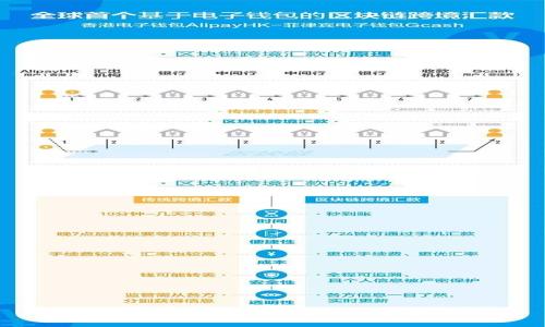 数字货币走势分析：实战与趋势洞察