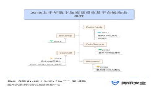 如何选择以太坊官方冷钱包：安全性与实用性的最佳结合