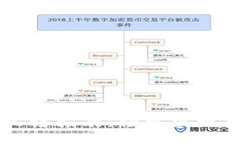 TP钱包中的币种互转指南：轻松实现数字资产自由流动