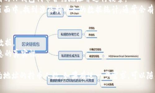 要查找TP钱包的合约地址及其持币人数，通常可以遵循以下步骤：

### 1. 查找合约地址
首先，你需要确认要查询的代币的合约地址。TPL（Token Payer Wallet）钱包通常能够在其官方网站或代币的官方社区找到相关信息。

### 2. 使用区块链浏览器
一旦你获得了代币的合约地址，可以使用区块链浏览器（如Etherscan、BscScan等，具体取决于代币所在的链）进行以下操作：

- **输入合约地址**：在搜索栏中输入代币的合约地址。
- **查看信息**：搜索结果将显示该合约的所有相关信息，包括持币人数（通常在“持币人”或类似栏目下）。

### 3. 了解持币人数
在合约页面中，你可以找到持币人数的信息。这里会显示不同地址持有该代币的数量，从而让你查看当前的持币人数。

### 示例流程
- **进入区块链浏览器**：打开Etherscan（如你要查找以太坊的代币）或者BscScan（如你要查找币安智能链的代币）。
- **搜索合约地址**：在搜索框中输入你找到的TP钱包代币合约地址并进行搜索。
- **查看持币人数据**：在代币的合约信息页面中，找到涉及持币人的数据统计，通常会有一个“持币人”标签。

### 注意事项
- 确保合约地址的准确性，以避免获取错误数据。
- 使用信誉良好的区块链浏览器，以确保信息的真实性。

通过以上步骤，你将能够有效查找TP钱包合约地址的持币人数。如果有进一步需求，可以随时询问。