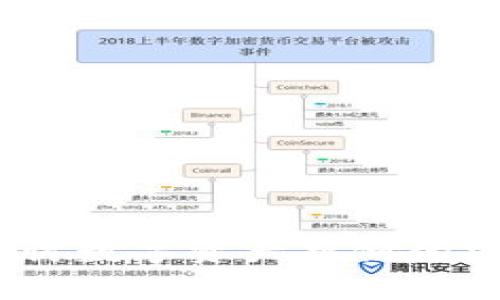 TP钱包安全吗？探讨数字资产存储的安全性与保护措施