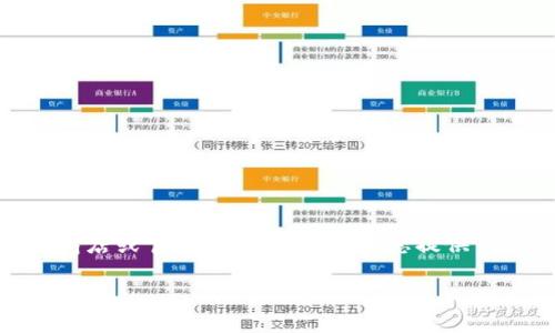 要下载TP钱包（Trust Wallet），您可以直接通过应用商店或官网下载。下面将为您提供关于如何下载TP钱包的详细步骤、相关信息及注意事项。

TP钱包手机怎么下载？全面指南及注意事项