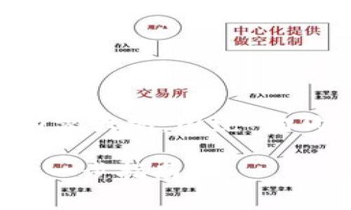 在这里，我将为您设计一个的、关键词以及内容大纲，围绕“狗狗币（Dogecoin）如何提到TP钱包”这个主题。

如何将狗狗币（Dogecoin）提到TP钱包：一步一步指南