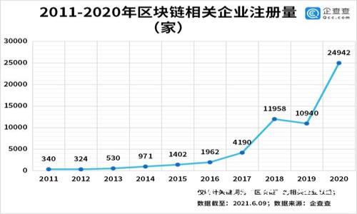 数字货币分化：多元化投资的新机遇与挑战
