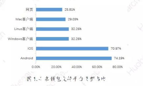 
TP钱包转出需要多久？详解转账时效与影响因素