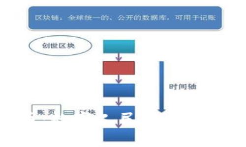 探索中国数字货币：数字人民币如何重塑未来支付方式