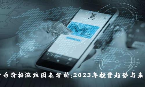 数字货币价格涨跌图表分析：2023年投资趋势与未来展望