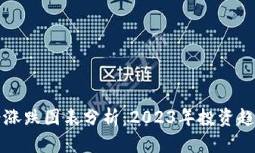 数字货币价格涨跌图表分析：2023年投资趋势与未来展望