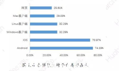 
TP钱包ERC20充矿工费的终极指南：轻松畅玩区块链世界