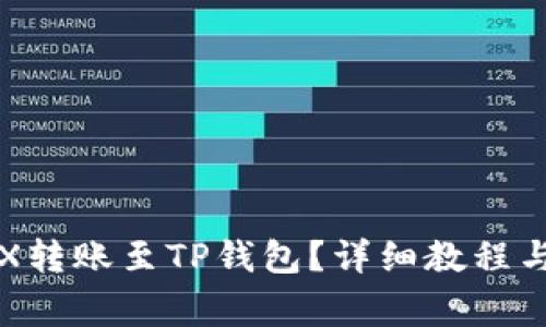 如何将TRX转账至TP钱包？详细教程与注意事项