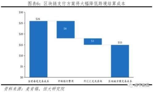 数字货币金融理论是一个结合了金融理论和数字货币发展的新兴领域。它关注数字货币（如比特币、以太坊等）在金融系统中的作用、影响，以及如何应用传统的金融理论来解析和理解数字货币市场的运作机制。随着数字货币的普及，相关理论研究也在逐渐丰富，主要包括以下几个方面：

### 1. 数字货币的定义与分类
   - **数字货币的定义**：数字货币是指一种以数字形式存在的货币，通常基于区块链技术，可以用于交易、投资和储值。
   - **分类**：可以分为加密货币（如比特币、以太坊）和法定数字货币（如央行发行的数字货币）等。

### 2. 数字货币的基本特征
   - **去中心化**：大多数数字货币不受任何中央银行或政府的控制。
   - **匿名性**：交易者的身份可以在一定程度上被保护。
   - **透明性**：交易记录被公开在区块链上，任何人都可以查看。

### 3. 数字货币的金融功能
   - **交易媒介**：数字货币可以作为价值交换的一种工具。
   - **价值储存**：一些投资者将数字货币视为一种保值手段。
   - **投资机会**：数字货币市场的波动性吸引了大量投机性投资。

### 4. 数字货币与传统金融理论的结合
   - **有效市场假说（EMH）**：探讨数字货币市场是否是有效的，价格是否反映所有可用信息。
   - **资产定价模型**：如何运用CAPM等模型来评估数字货币的风险与收益特征。

### 5. 数字货币的风险管理
   - **市场风险**：对于投资者来说，数字货币的高波动性意味着高风险。
   - **法律与规制风险**：各国监管政策的差异会影响数字货币的普及和使用。

### 6. 数字货币的未来发展趋势
   - **技术演进**：区块链技术如何继续发展以支持更高效的交易。
   - **社会接受度**：数字货币在商业交易和个人支付中的应用前景。

### 7. 案例研究与小故事
   - **成功案例**：呈现一些成功应用数字货币的商业案例。
   - **个人故事**：分享一些个人投资者使用数字货币的真实经历和故事，增强情感连结。

### 8. 结论
   - **数字货币的未来**：总结数字货币在金融领域的重要性，以及未来可能的发展方向。

通过以上内容，可以更深入地理解数字货币金融理论的核心要素，并探讨其在现代金融市场中的意义。