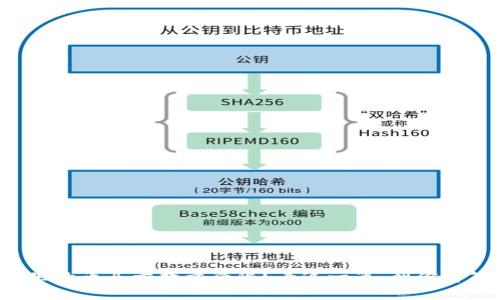 TP钱包里的币买卖数量受限？看这一篇，帮你解答困惑！