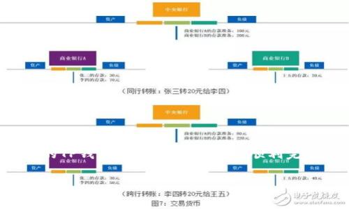 在许多用户使用TP钱包的过程中，可能会因为各种原因决定注销自己的TP钱包账号。为了帮助您顺利完成这一操作，下面将详细介绍TP钱包账号注销的具体步骤和注意事项。

如何注销TP钱包账号：详细步骤与注意事项