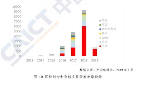 
如何快速下载最新数字货币更新视频：全面指南