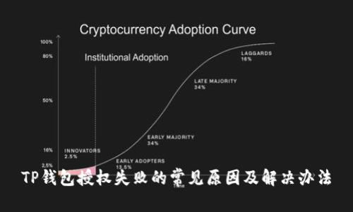 TP钱包授权失败的常见原因及解决办法
