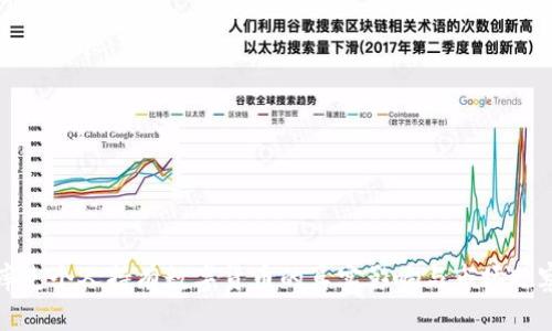 库克个人持有数字货币的真实影响与市场观察