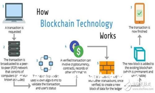 如何确保你的TP钱包安全：全面指南