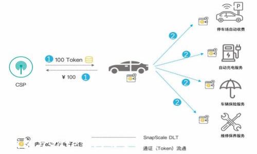   
TP钱包与Gate钱包的全面对比：哪个更适合你？