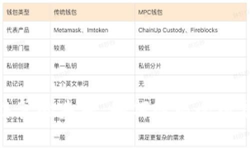 伊朗数字货币结算的未来：如何赋能全球贸易与金融科技
