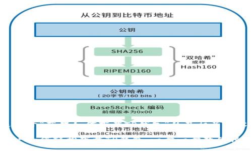 以下是关于“苹果如何下载TP钱包”的及相关内容。

苹果用户如何轻松下载TP钱包：一步一步教你轻松搞定