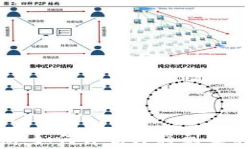 
数字货币考察期：如何评估即将到来的数字经济革命