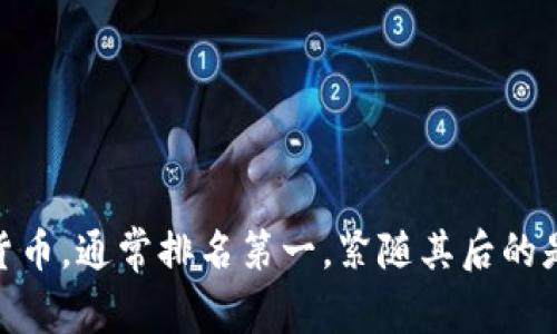 数字货币的排名通常根据市场市值进行评估，排名会随着市场的波动而变化。截止到我的知识更新（2023年10月），比特币（Bitcoin）依然是市值最高的数字货币，通常排名第一，紧随其后的是以太坊（Ethereum）等其他数字货币。然而，这些排名经常会有变化，建议查阅最新的市场消息或在加密货币交易平台上获取动态数据来获取最准确的信息。