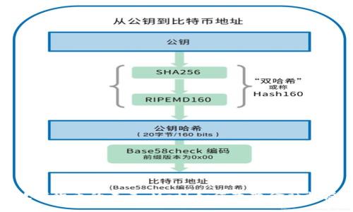 数字货币的未来：Math如何改变金融格局